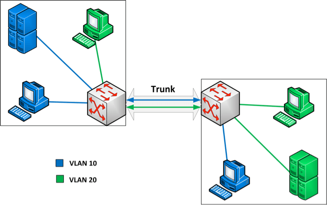 聊聊 vlan 的基本概念