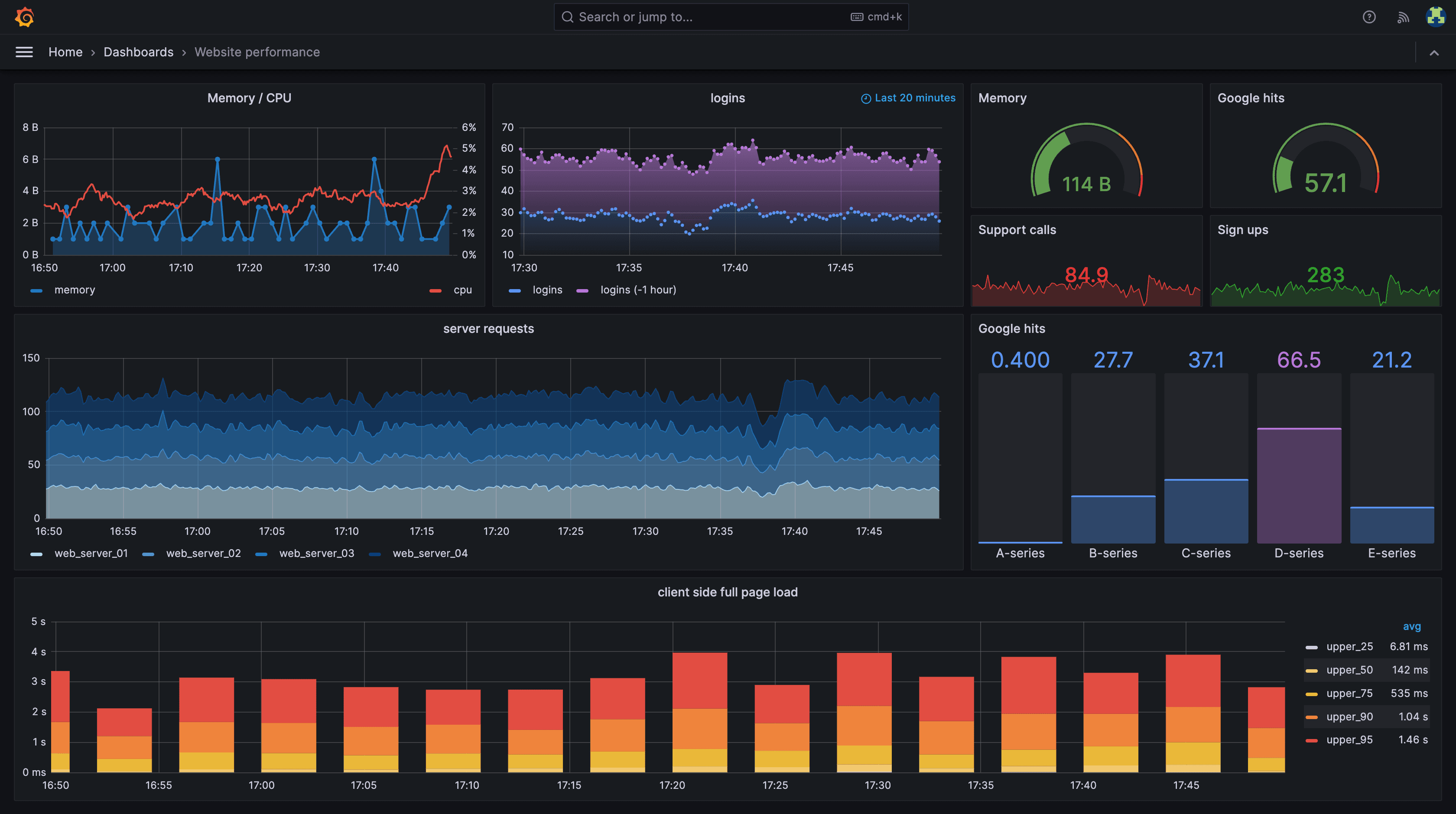 Grafana 配置 Prometheus Proxmox VE Exporter